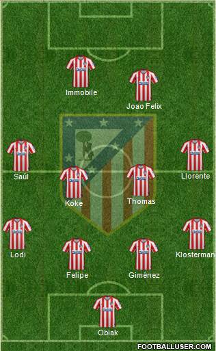 C. Atlético Madrid S.A.D. Formation 2020