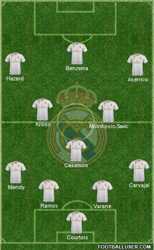 Real Madrid C.F. Formation 2020