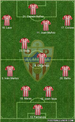 U.D. Almería S.A.D. Formation 2020