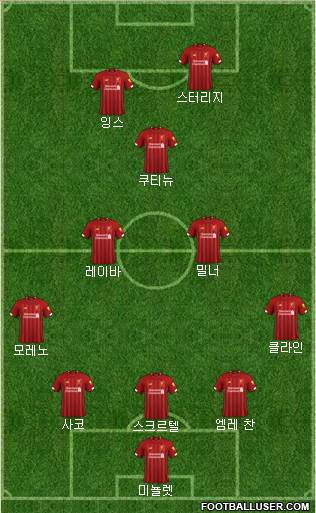 Liverpool Formation 2020