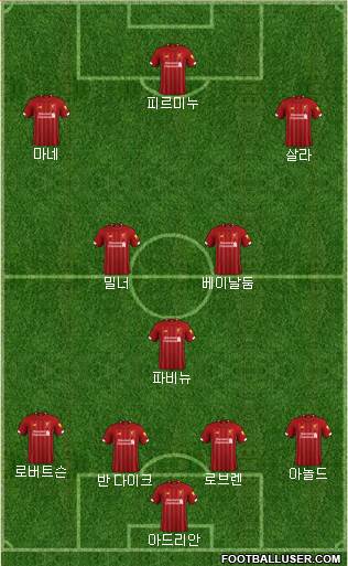Liverpool Formation 2020
