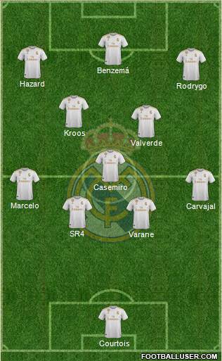 Real Madrid C.F. Formation 2020
