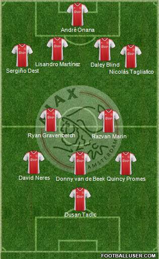 AFC Ajax Formation 2020