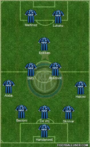 F.C. Internazionale Formation 2020