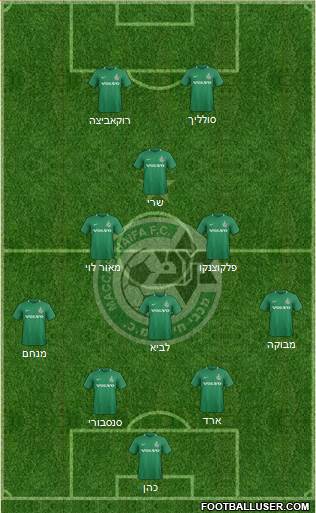 Maccabi Haifa Formation 2020