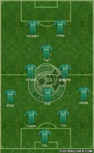 Maccabi Haifa football formation