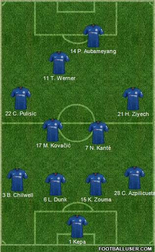 Chelsea Formation 2020