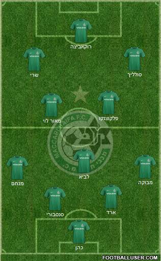 Maccabi Haifa Formation 2020
