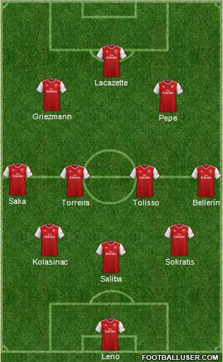 Arsenal Formation 2020