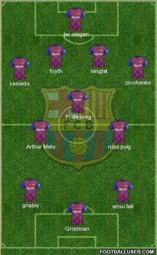 F.C. Barcelona Formation 2020
