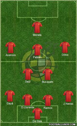 Spain Formation 2020
