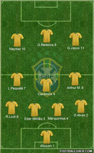 Brazil Formation 2020