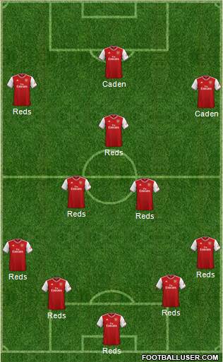 Arsenal Formation 2020