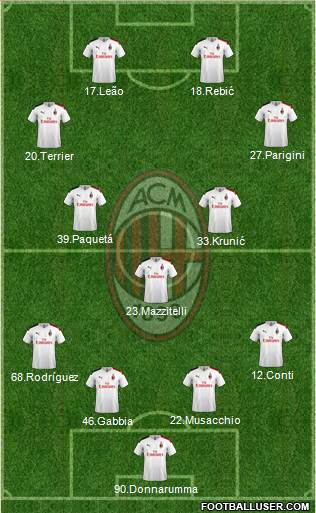 A.C. Milan Formation 2020