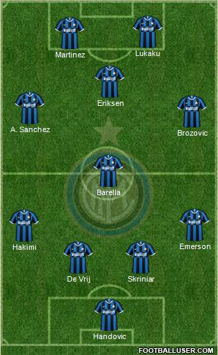 F.C. Internazionale Formation 2020