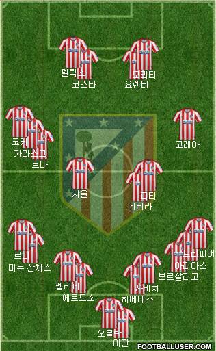 C. Atlético Madrid S.A.D. Formation 2020