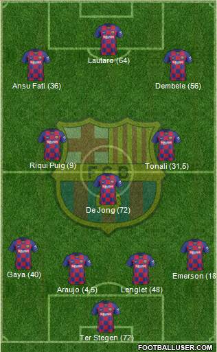 F.C. Barcelona Formation 2020