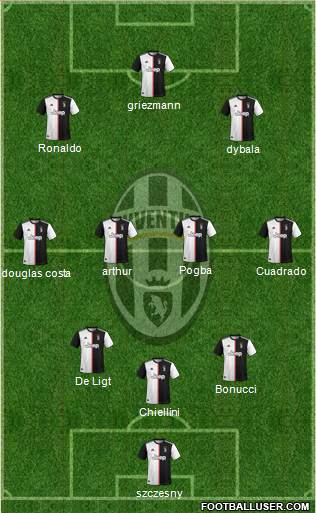 Juventus Formation 2020