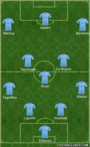 Manchester City Formation 2020
