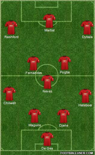 Manchester United Formation 2020