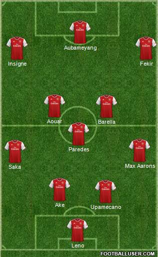 Arsenal Formation 2020
