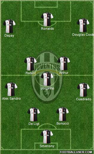 Juventus Formation 2020