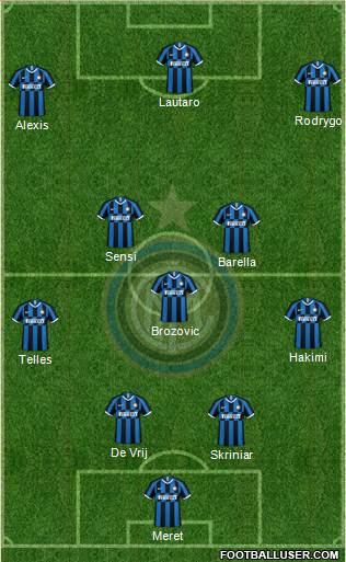 F.C. Internazionale Formation 2020