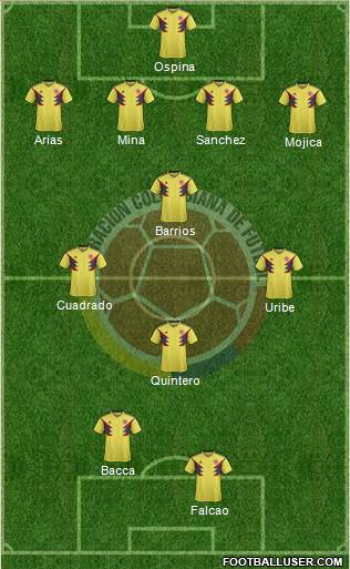 Colombia Formation 2020