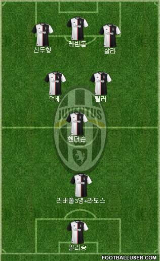 Juventus Formation 2020