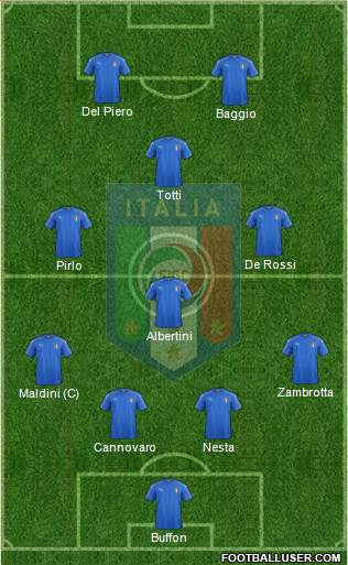Italy Formation 2020