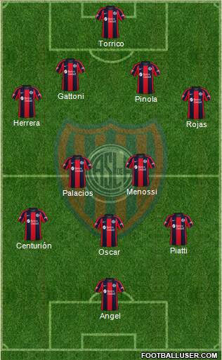 San Lorenzo de Almagro Formation 2020