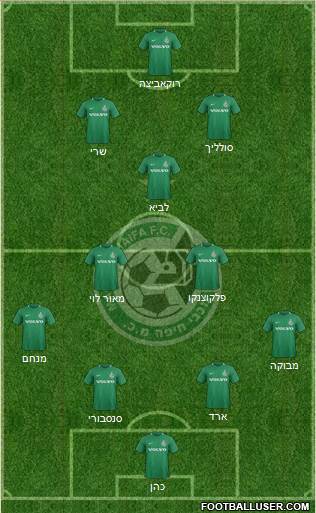 Maccabi Haifa Formation 2020