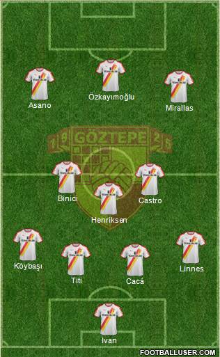 Göztepe A.S. Formation 2020