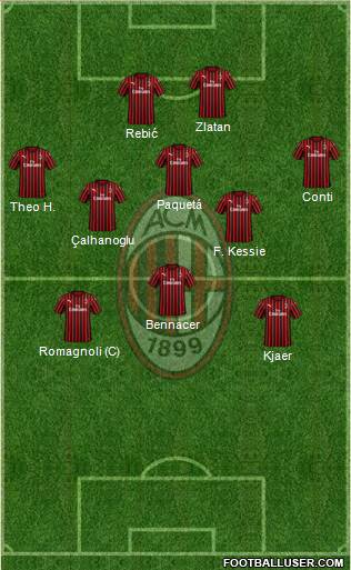 A.C. Milan Formation 2020