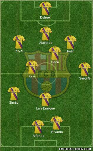 F.C. Barcelona Formation 2020