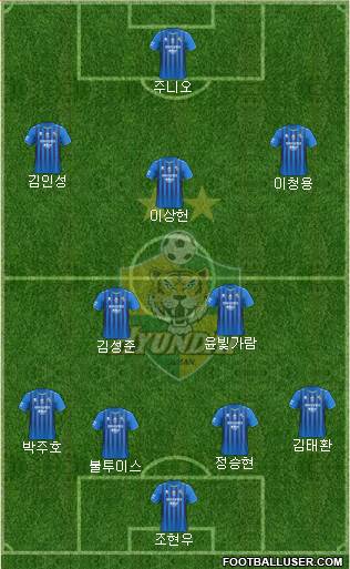 Ulsan Hyundai Formation 2020