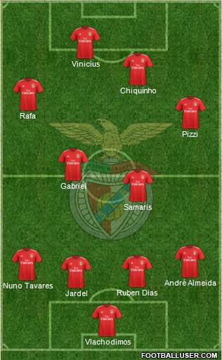 Sport Lisboa e Benfica - SAD 4-2-3-1 football formation