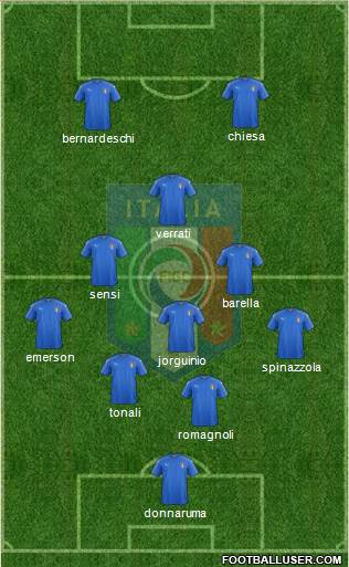 Italy Formation 2020