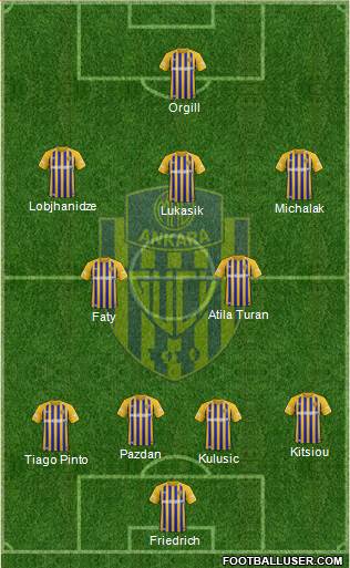 MKE Ankaragücü Formation 2020