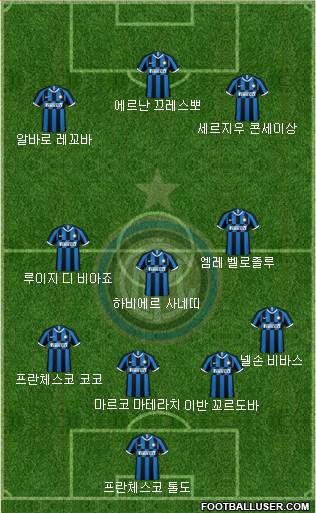 F.C. Internazionale Formation 2020