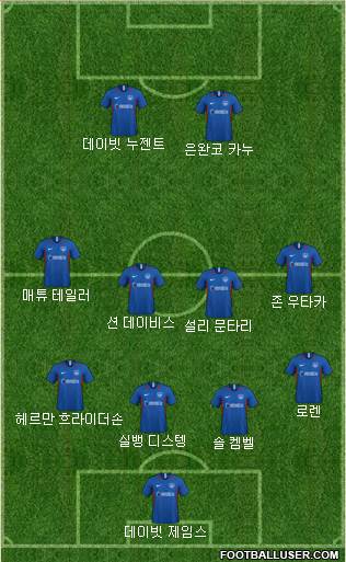 Portsmouth Formation 2020