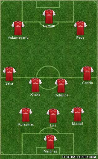 Arsenal Formation 2020