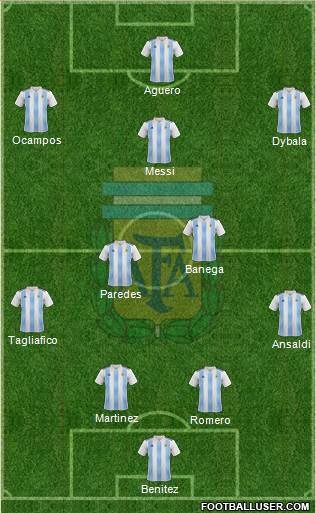 Argentina Formation 2020
