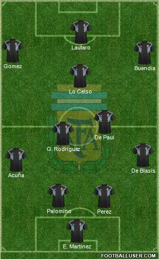 Argentina Formation 2020