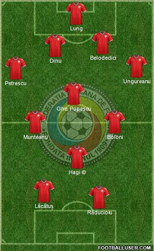 Romania Formation 2020