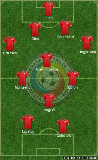 Romania football formation