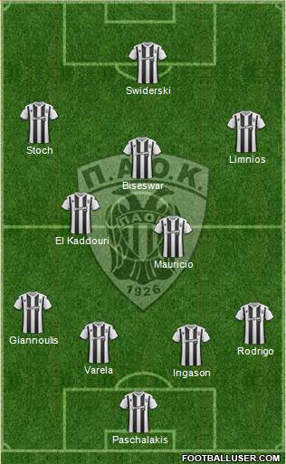 AS PAOK Salonika Formation 2020