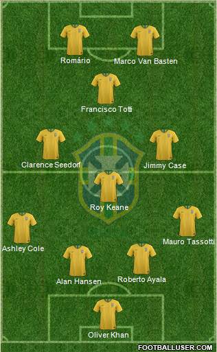 Brazil Formation 2020