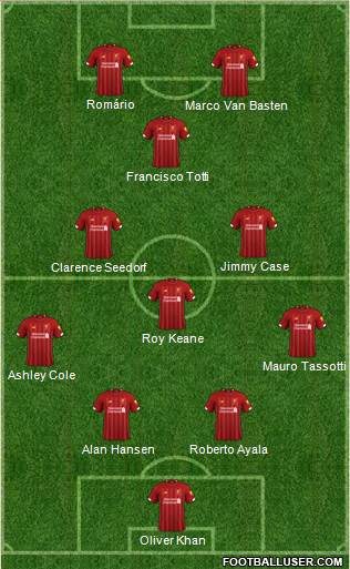 Liverpool Formation 2020