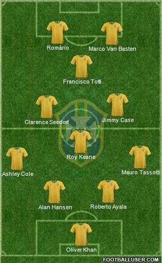 Brazil Formation 2020